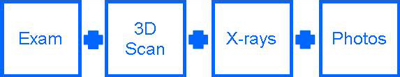 4 parts to Invisalign preparation